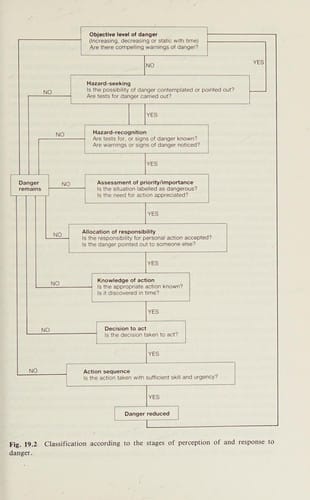 Occupational health in developing countries