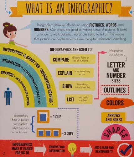 Infographics for Kids