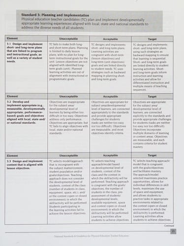 National standards & guidelines for physical education teacher education