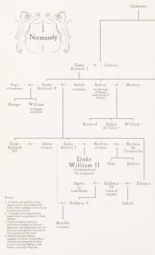 Duke: The Leopards of Normandy