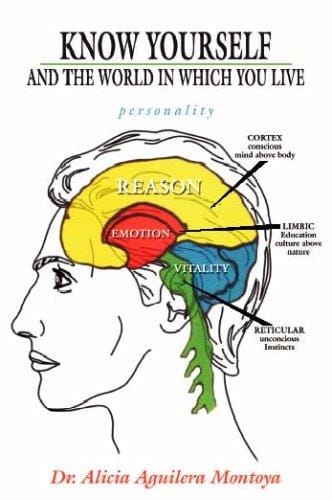 Know Yourself and the World In Which You Live