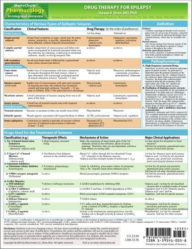 MemoCharts Pharmacology: Drug Therapy for Epilepsy (Review chart)
