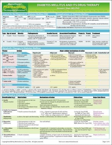 MemoCharts Pharmacology: Diabetes Mellitus and Its Drug Therapy (Review chart)