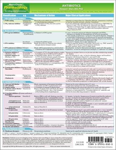 MemoCharts Pharmacology: Antibiotics (Review chart)