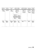 The National experience