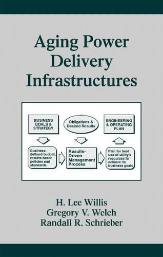 Aging Power Delivery Infrastructures