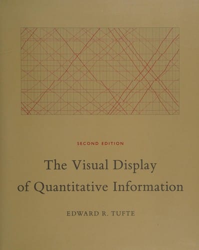 The visual display of quantitative information
