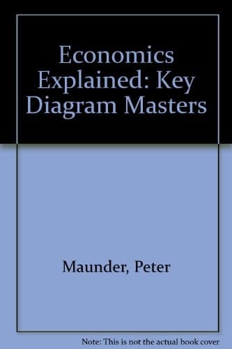 Economics Explained: Key Diagram Masters