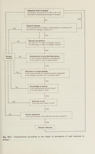 Occupational Health in Developing Countries (Oxford Medical Publications)