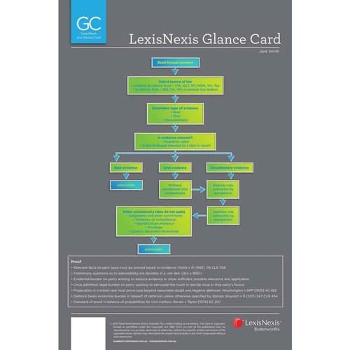 Corporations Law at a Glance
