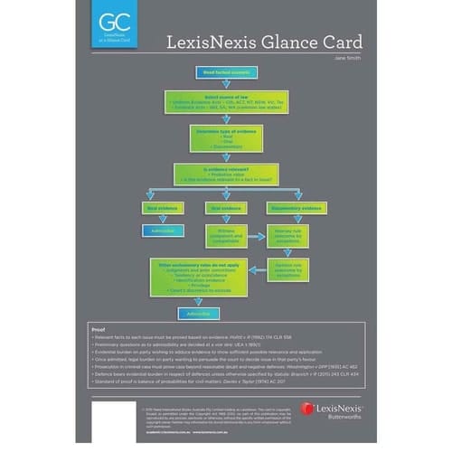 Equity Law at a Glance