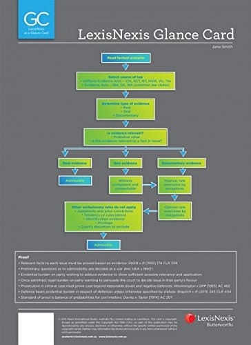 LexisNexis Glance Card Administrative Law at a Glance