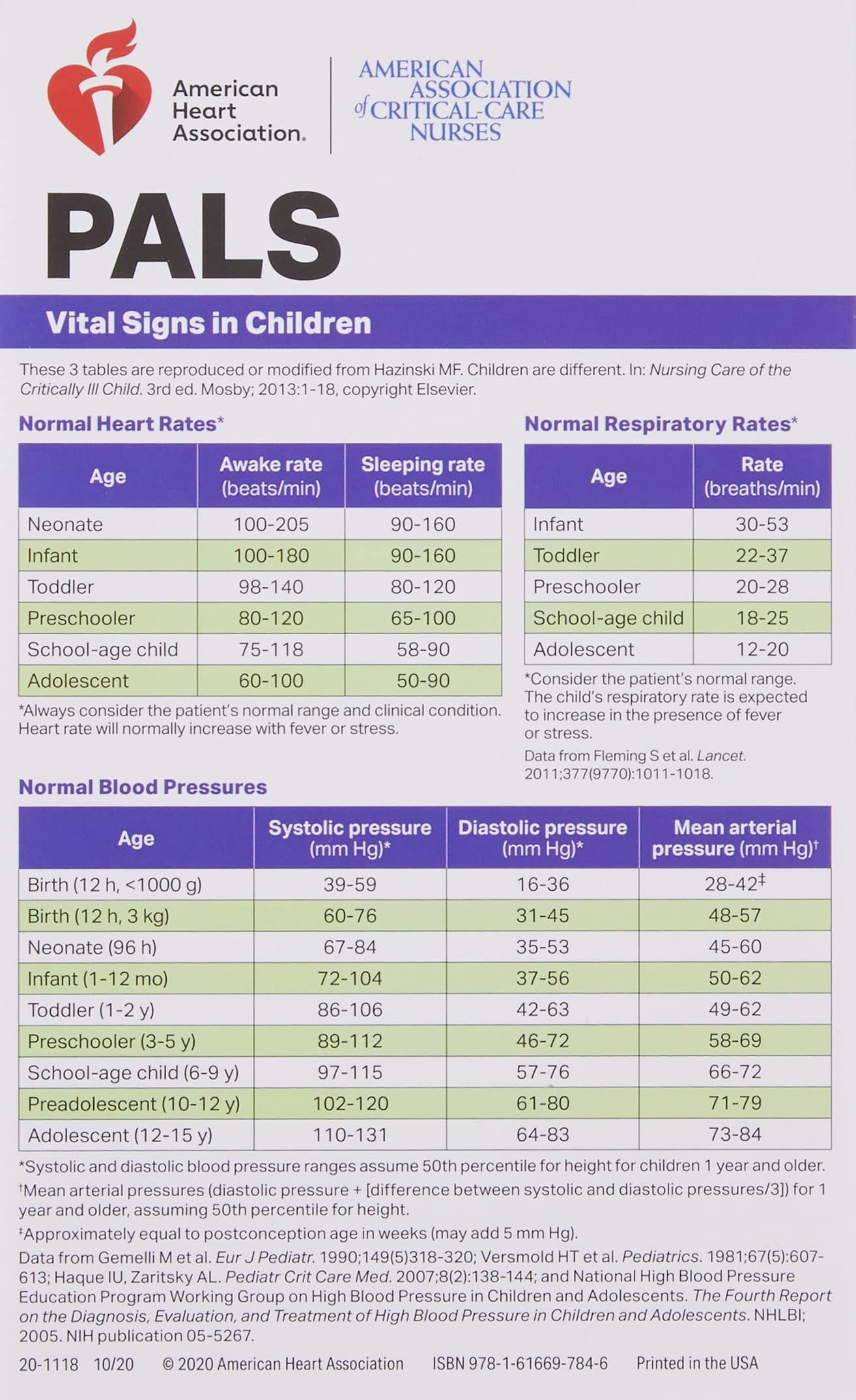 Pediatric Advanced Life Support Reference Card