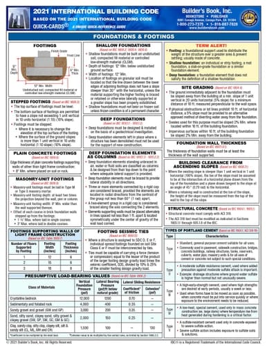 2021 International Building Code (IBC) Quick-Card