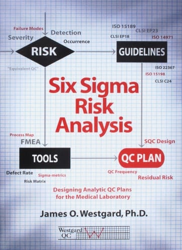 Six Sigma Risk Analysis Designing Analytic QC Plans for the Medical Laboratory