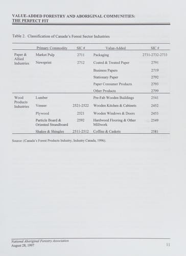An Aboriginal Forest Strategy : NAFA Draft Discussion Paper, January 1992