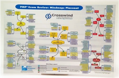 PMP Exam Success Series: Mindmaps Placemat