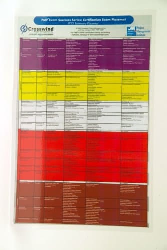 PMP Exam Success Series: ITTO Tables Placemat