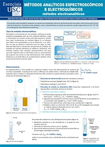 Métodos analíticos espectroscópicos e electroquímicos: Métodos electroanalíticos
