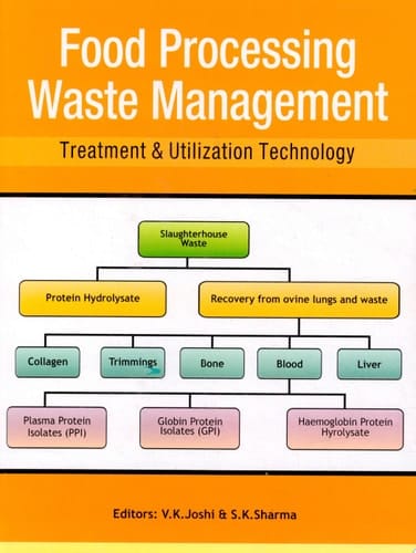 Food Processing Waste Management Treatment and Utilization Technology