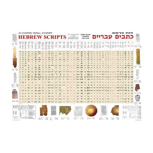 A Carta Wall Chart, Hebrew Scripts Styles and Stages in the Development of the Hebrew Script