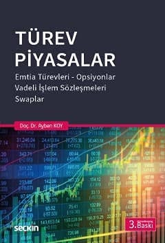 Türev Piyasalar