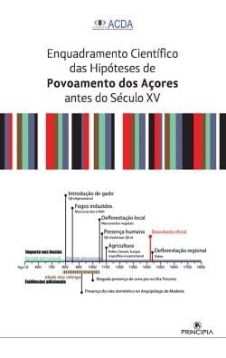 Enquadramento científico das hipóteses de povoamento dos Açores antes do século XV