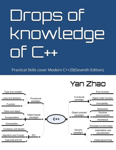 Drops of Knowledge of C++ Practical Skills Cover Modern C++