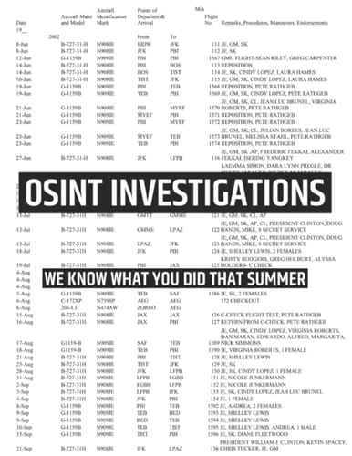OSINT Investigations We Know What You Did That Summer