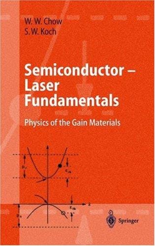 Semiconductor-laser fundamentals