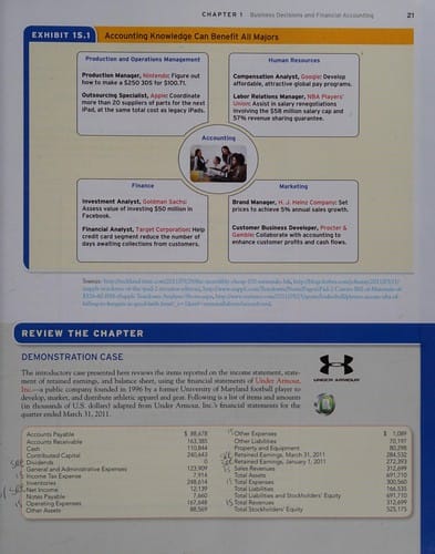 Fundamentals of financial accounting