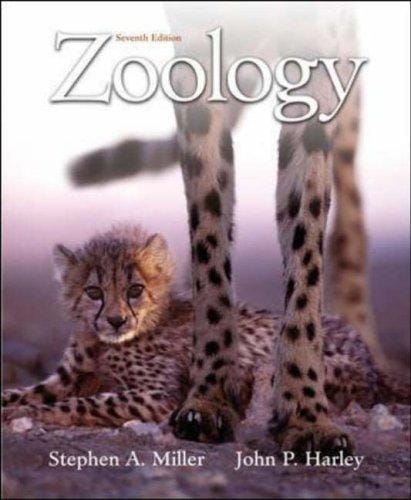 Zoology