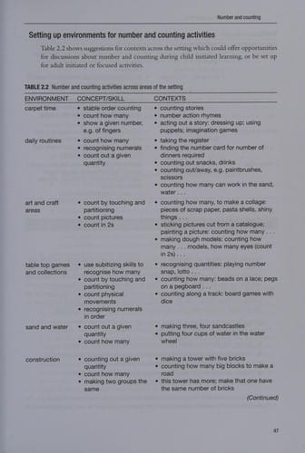 Mathematics in early years education