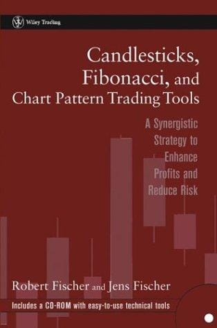 Candlesticks, Fibonacci, and chart pattern trading tools