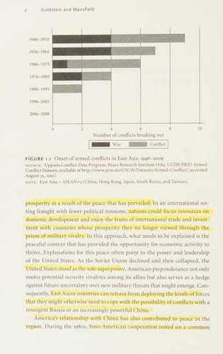 The nexus of economics, security, and international relations in East Asia