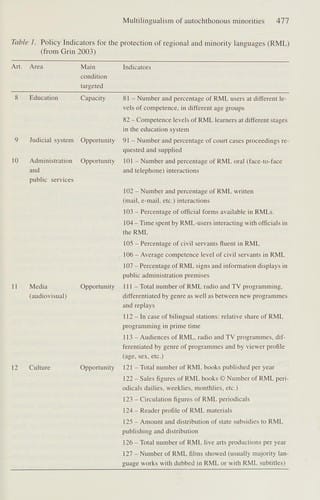 Handbook of multilingualism and multilingual communication