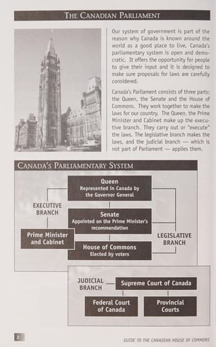 Guide to the Canadian House of Commons