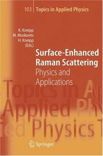 Surface-enhanced raman scattering