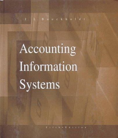 Accounting information systems