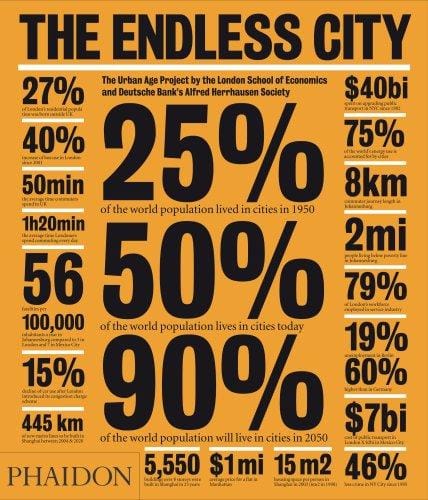 The endless city