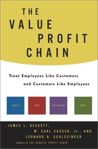 The value profit chain