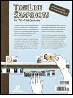 Timeline snapshots for 17th-21st centuries