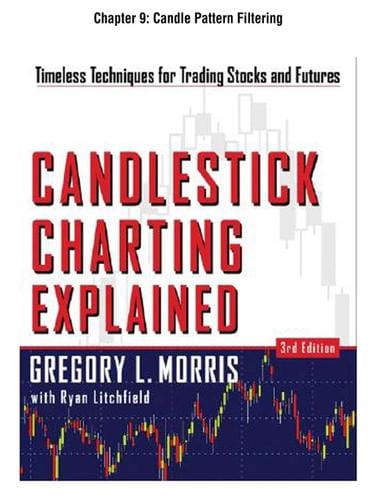 Candle Pattern Filtering