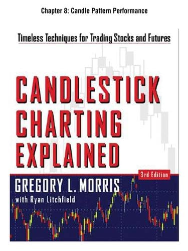 Candle Pattern Performance