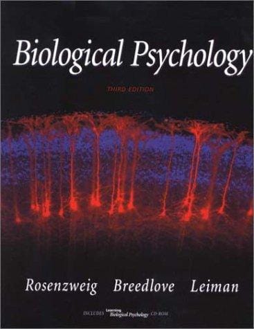Biological psychology