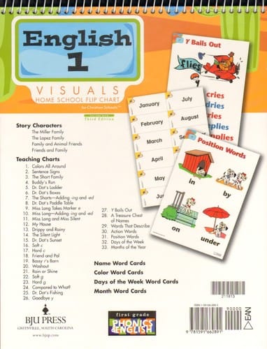 English 1 Visuals