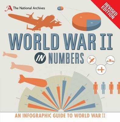 Wwii In Numbers