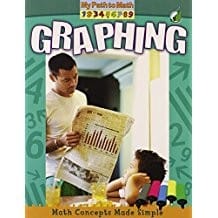 Graphing
