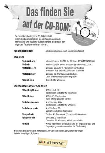 Das eigene Web mit HTML, CSS und JavaScript