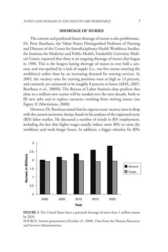 Ensuring quality cancer care through the oncology workforce